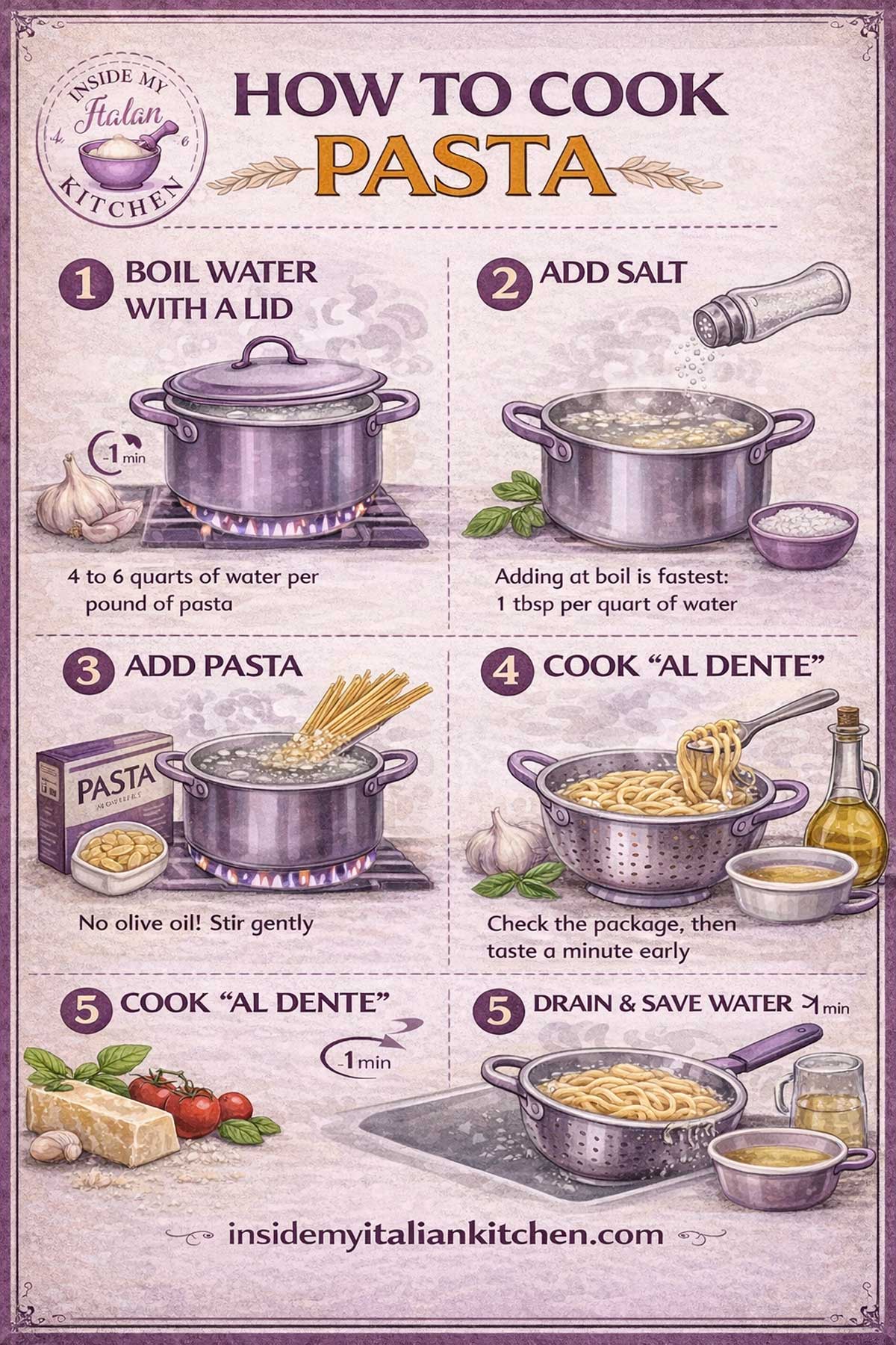 Italian Pasta guide: all you need to know infographic Step-by-step infographic showing how to cook pasta the Italian way, from boiling water and salting to cooking al dente and finishing pasta in the sauce.